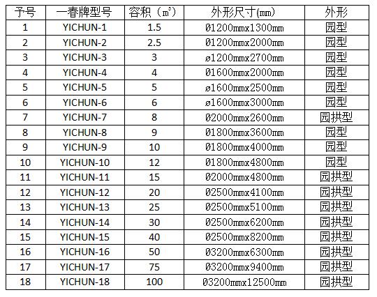 玻璃钢化粪池尺寸,玻璃钢化粪池型号,玻璃钢化粪池 玻璃钢化粪池尺寸,玻璃钢化粪池型号,玻璃钢化粪池