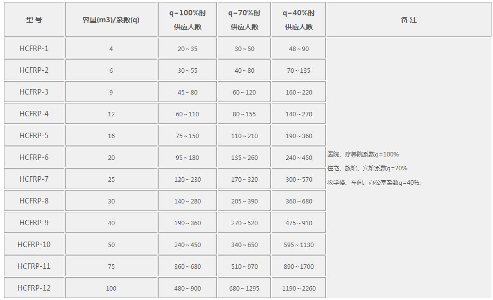 玻璃钢化粪池